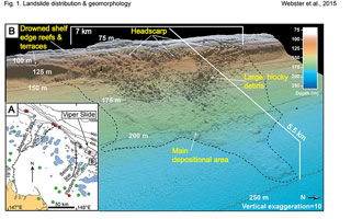 Great Barrier Reef protecting against landslides, tsunamis